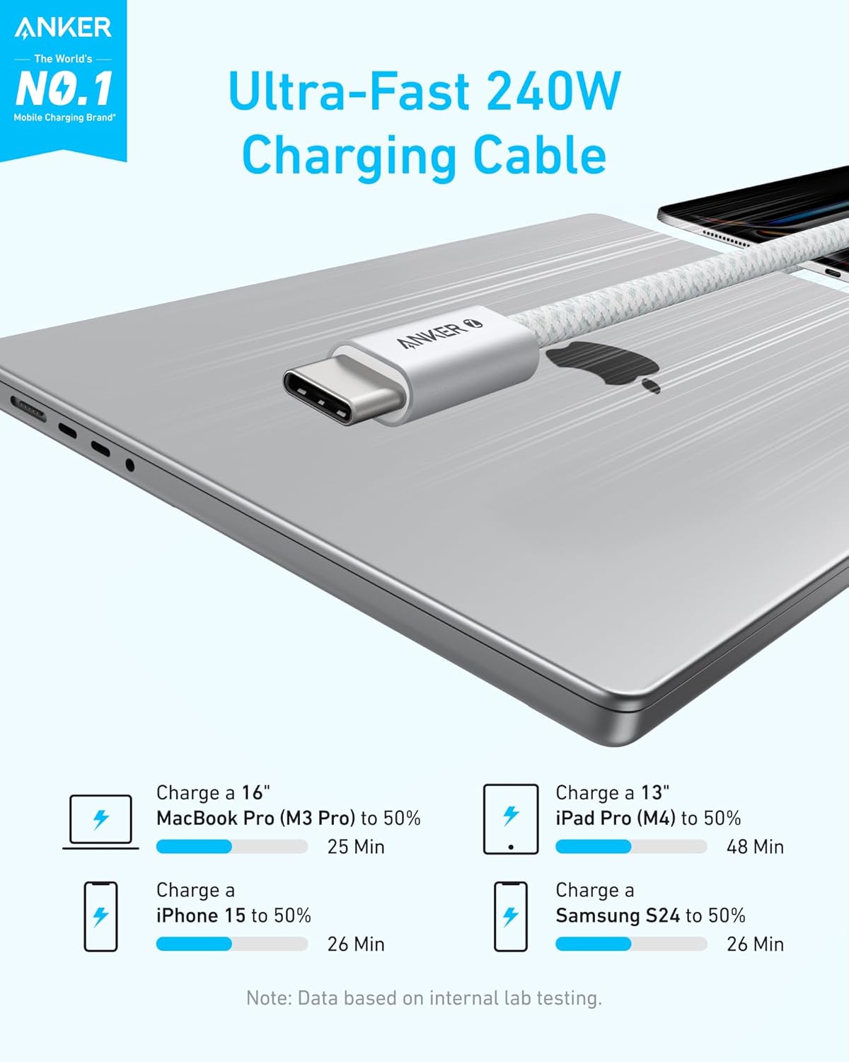 Anker Zolo Data Cables 1.5M 240w C to C